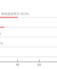 ���飺��5���˾ܾ��ⷿ��飬95�����ѽ���