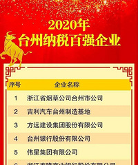 2020��̨����˰��ǿ��ҵ�񵥳�¯��������˾���