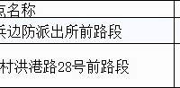 3月3日起,台州新增66个监控抓拍设备启用(内附抓拍点位)