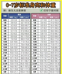当了妈妈之后,最担心的问题,宝宝的身高体重必须榜上有名