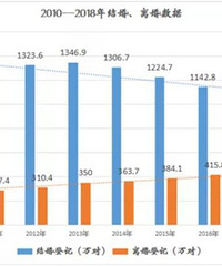 ƽ��ÿ�춼��һ��Է���ѡ������顣