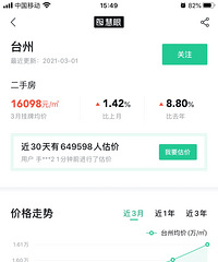 ����̫���棬����û�շ��Ϳ��Թ���������ʵ���Ƿ�����8%��