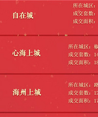 2021��2�·�̨��סլ�ɽ����а�