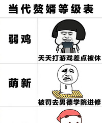 ����׸�����޵ȼ���������һ��?