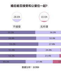 �������������ⷿ�������ݡ�����Ը���ⷿ�����