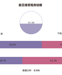 �������������ⷿ�������ݡ�����Ը���ⷿ�����