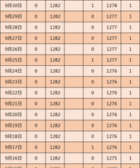 �㽭3��28��������֢״��Ⱦ��1��