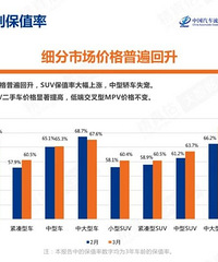 3������Ʒ�Ʊ�ֵ�����а������������û����