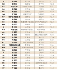 ��������ֵ���棡��̨�ϰ����ȫ���񵥣�