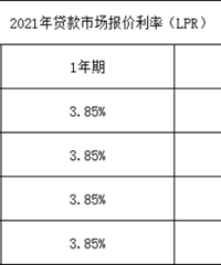 2021��4��20�մ����г��������ʣ�LPR��