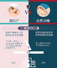 �ʹ��� VS ��Ȼ���䣬һ��ͼ��ȫ�����������ˣ�