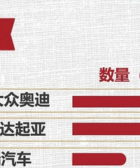 4�¹����ٻ�48������������BBA�����Ҿ����漰��