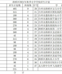 ·������Сѧ2021���＾�����ƻ���