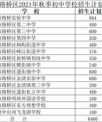 ·������Сѧ2021���＾�����ƻ���