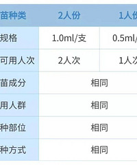 ֻ�����1�����������̨�ݿ�����Щ����Ҫע��