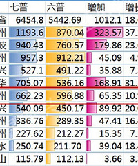 ̨���˿�����65��