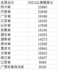 ȫ��һ�����������ݴ����7�ɣ��侲���й���