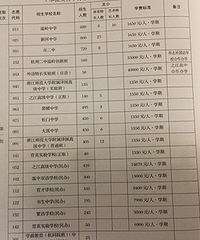 �������ո���ô��