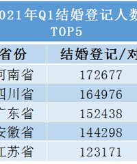 ��������Ӱ�죡2021��1����213��Խ��