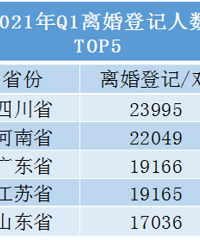 ��������Ӱ�죡2021��1����213��Խ��