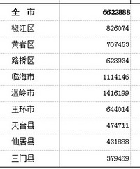 ������ס�˿�82��