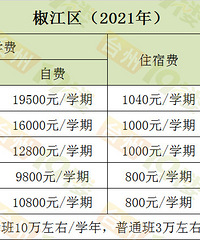 ̨������������2021��ѧ��