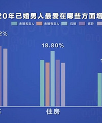 ��һ���ѻ�����Ը����������Щ�ط������˻���ů��