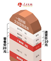 ���οͺ����󡱵�20Ԫѩ�⣬������׬����Ǯ��