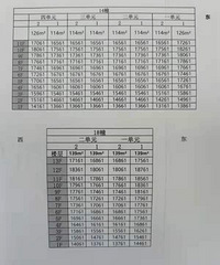 �������ڵ�һ���ϳ�߲�۸������