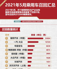 ������Ʒ��Ҳ���漰��5�¹����ٻس�5������