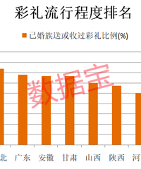 ���¡�ȫ�������ͼ���������߳ɵĻ������չ�����