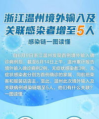 �㽭���ݾ������뼰������Ⱦ������5��