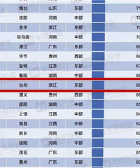 2020��̨���˿�����