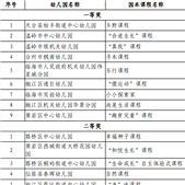 ̨����Щ�׶�԰������