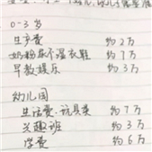 �ҳ�ɹ�׶�԰�ɷѵ�