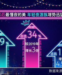 2021上半年夜游大数据发布!夜游票量增长469%