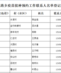 ̨��һ�ش������;�����Ʊ��