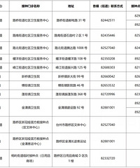 ·�ŷ���һ���Ͼ�ȷ�ﲡ����3�����нӴ��ߺ�10�����ܽ���