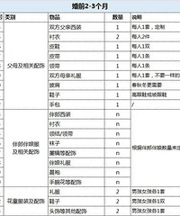 ���鹥�ԣ�2����ѧ���ɴ����&����ȫ����