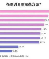 ������ż���ʲô��