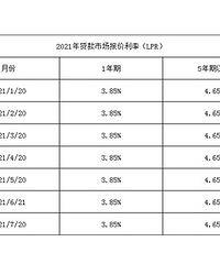 7��LPR����