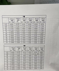 ���������һ���ϳ19043Ԫһƽ������ῼ����