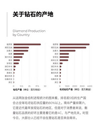 �����֮ǰҪ����9�������ݣ����ұܿ�