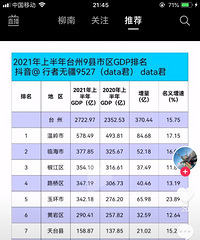 21���ϰ���̨��9������GDP�������������ٵ��