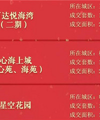 7�·�̨����סլ�ɽ����а�