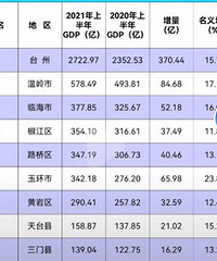 9������GDP����