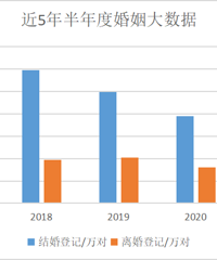417��Խ�飡2021����Ƚ������ݳ�¯