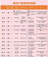 �������в��죬�����ͼ����������