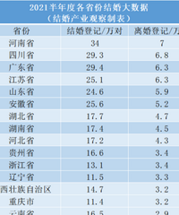 2021����Ƚ�������