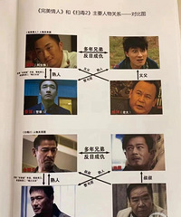 ���»��ȱ����ߣ������1��